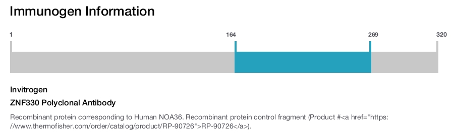 ZNF330 Polyclonal Antibody