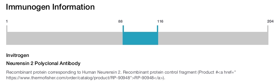 Neurensin 2 Polyclonal Antibody