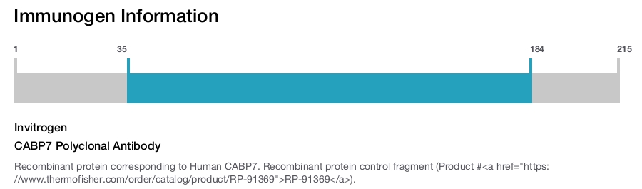 CABP7 Polyclonal Antibody