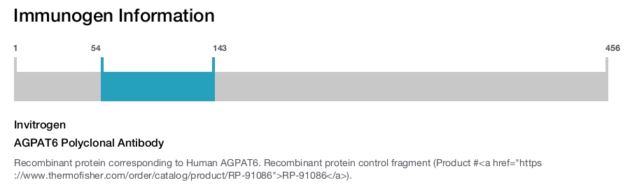 AGPAT6 Polyclonal Antibody