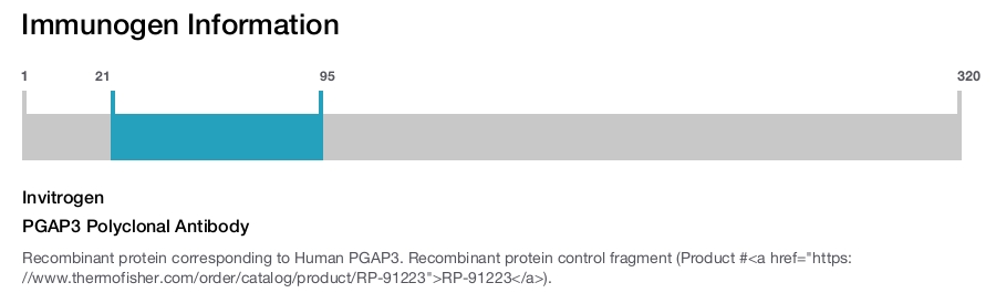 PGAP3 Polyclonal Antibody