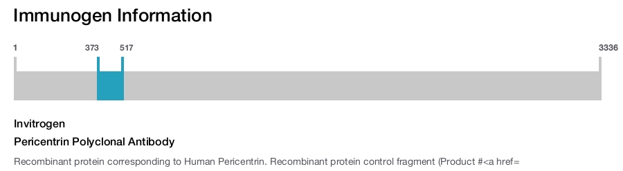 Pericentrin Polyclonal Antibody