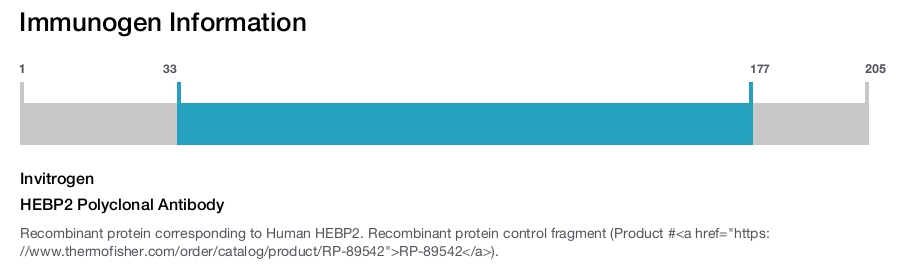 HEBP2 Polyclonal Antibody