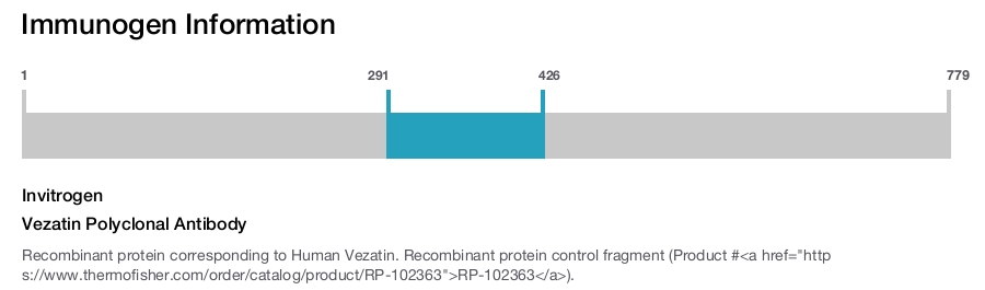 Vezatin Polyclonal Antibody