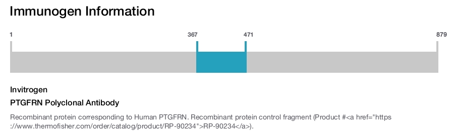 PTGFRN Polyclonal Antibody