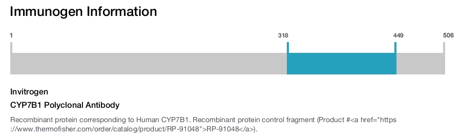 CYP7B1 Polyclonal Antibody