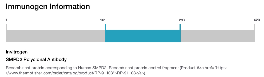 SMPD2 Polyclonal Antibody