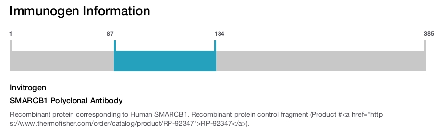 SMARCB1 Polyclonal Antibody