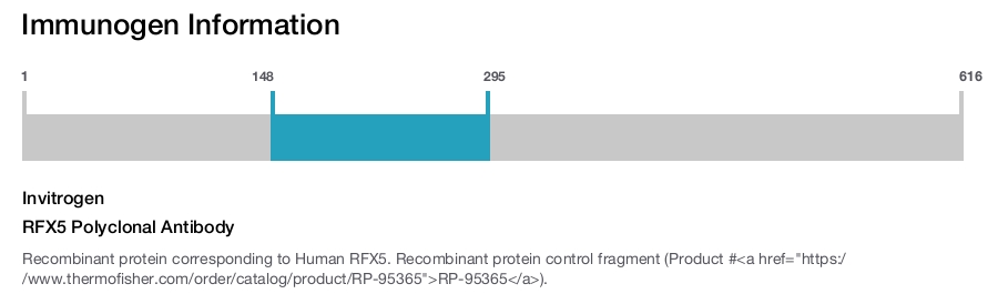 RFX5 Polyclonal Antibody