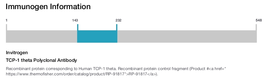 TCP-1 theta Polyclonal Antibody