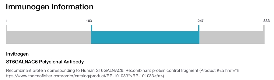 ST6GALNAC6 Polyclonal Antibody