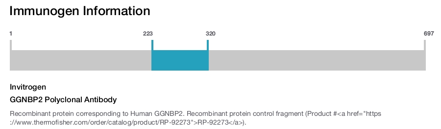 GGNBP2 Polyclonal Antibody