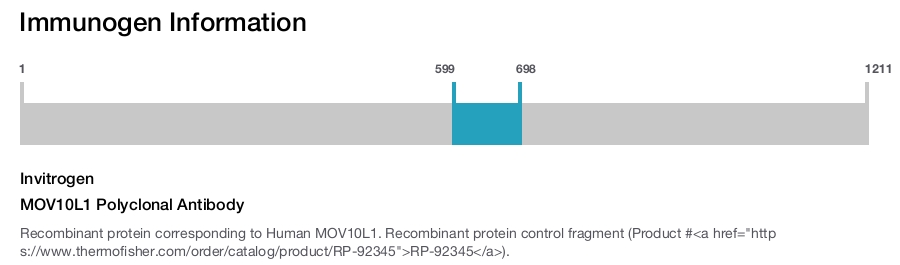 MOV10L1 Polyclonal Antibody