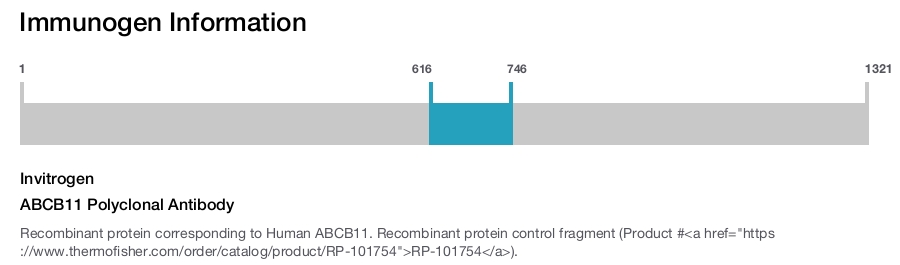 ABCB11 Polyclonal Antibody