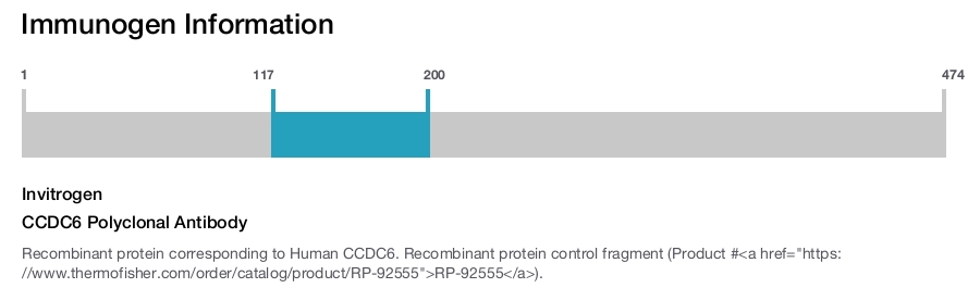 CCDC6 Polyclonal Antibody