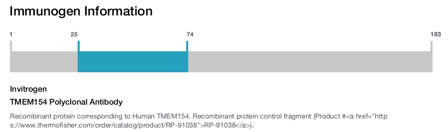 TMEM154 Polyclonal Antibody