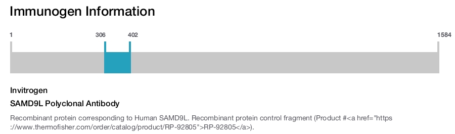 SAMD9L Polyclonal Antibody