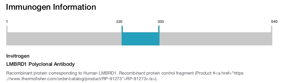 LMBRD1 Polyclonal Antibody