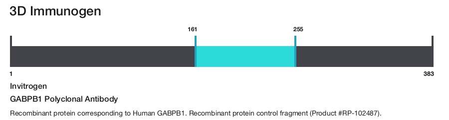 GABPB1 Polyclonal Antibody