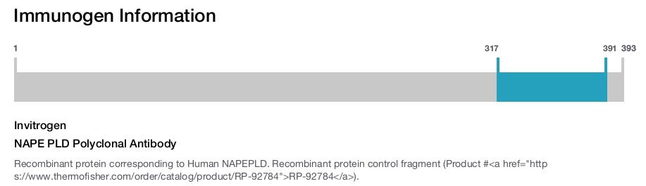 NAPE PLD Polyclonal Antibody