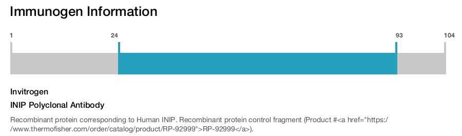 INIP Polyclonal Antibody