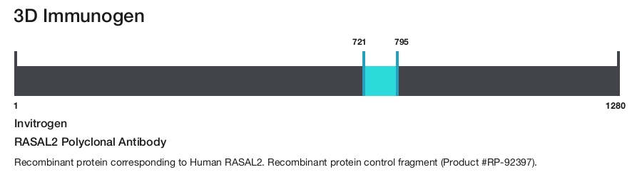 RASAL2 Polyclonal Antibody