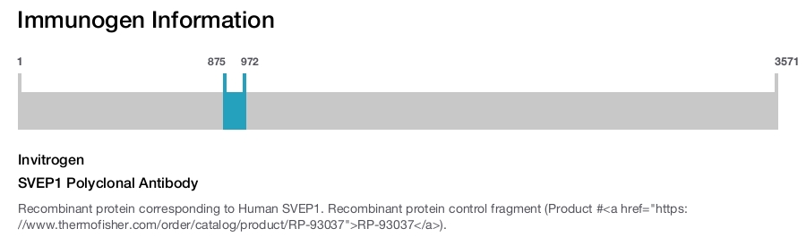 SVEP1 Polyclonal Antibody