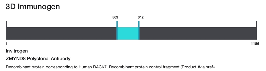 ZMYND8 Polyclonal Antibody