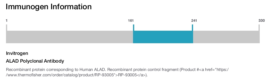 ALAD Polyclonal Antibody
