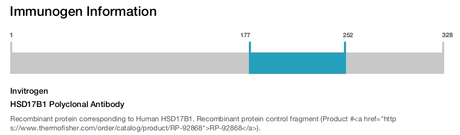 HSD17B1 Polyclonal Antibody