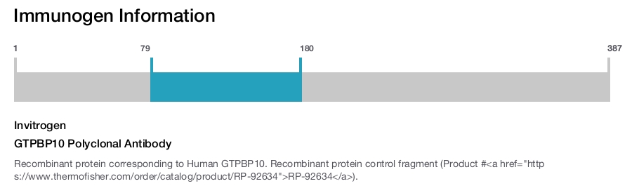 GTPBP10 Polyclonal Antibody