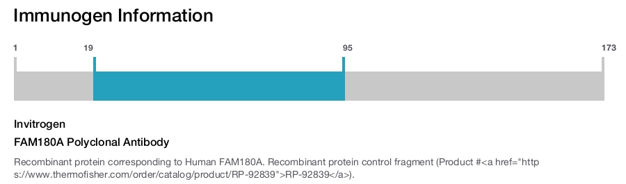FAM180A Polyclonal Antibody