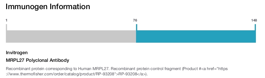 MRPL27 Polyclonal Antibody
