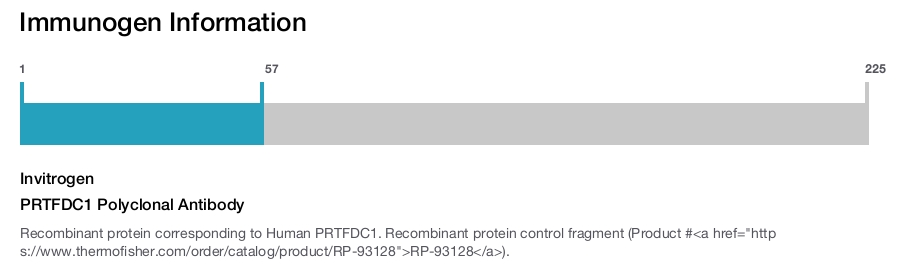 PRTFDC1 Polyclonal Antibody
