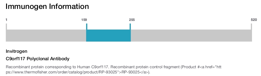 C9orf117 Polyclonal Antibody