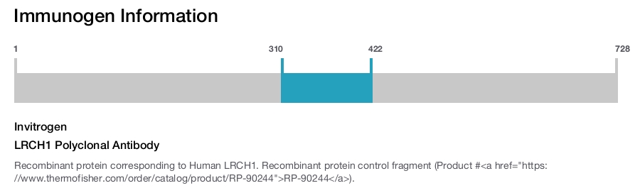 LRCH1 Polyclonal Antibody
