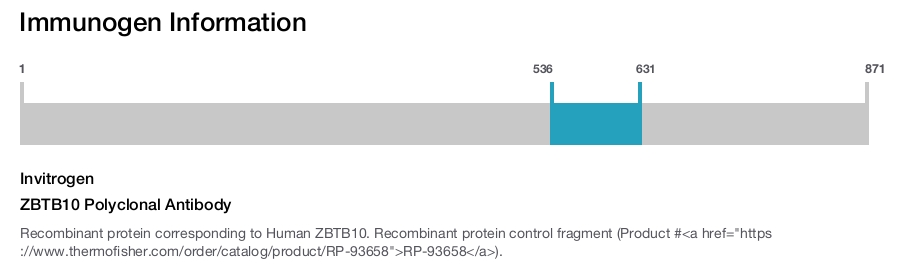 ZBTB10 Polyclonal Antibody