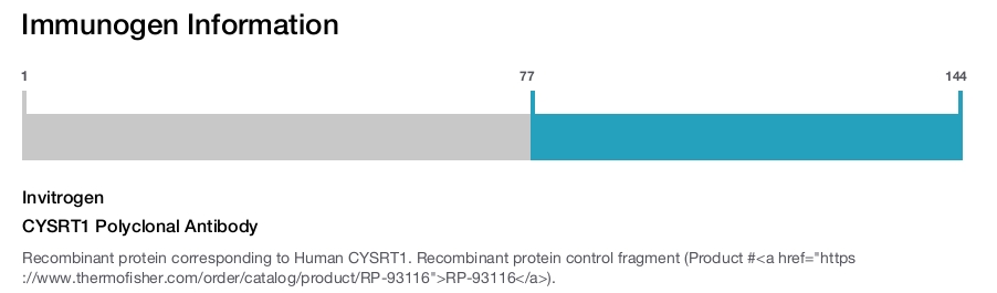 CYSRT1 Polyclonal Antibody