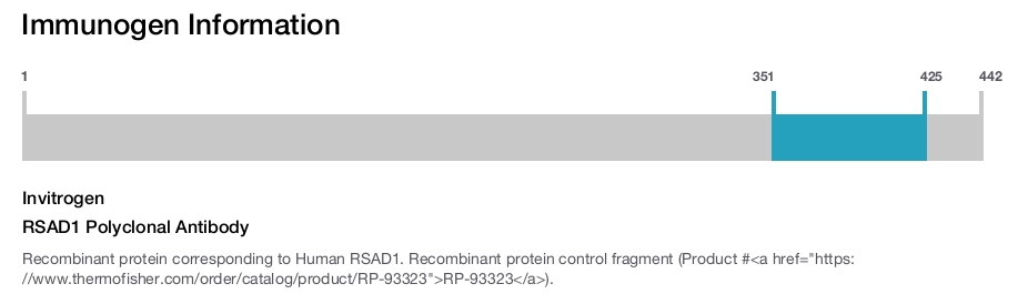 RSAD1 Polyclonal Antibody