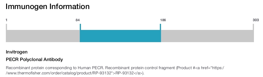 PECR Polyclonal Antibody