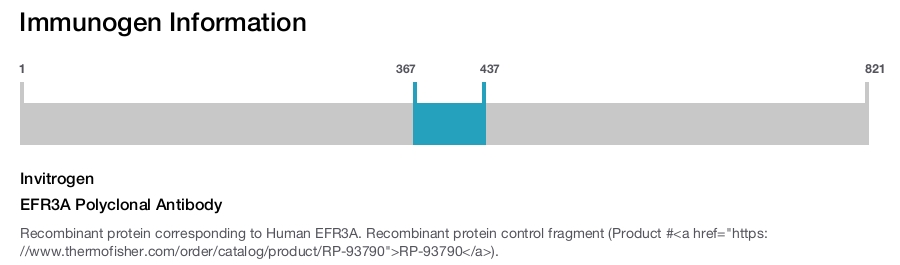 EFR3A Polyclonal Antibody