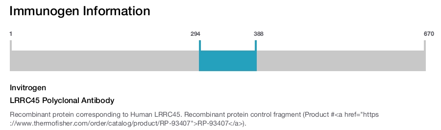 LRRC45 Polyclonal Antibody