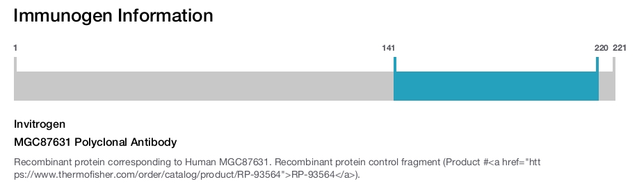 MGC87631 Polyclonal Antibody