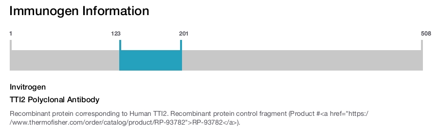 TTI2 Polyclonal Antibody