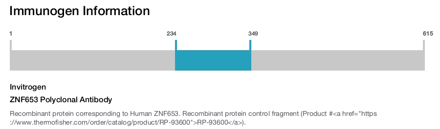 ZNF653 Polyclonal Antibody
