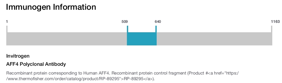AFF4 Polyclonal Antibody