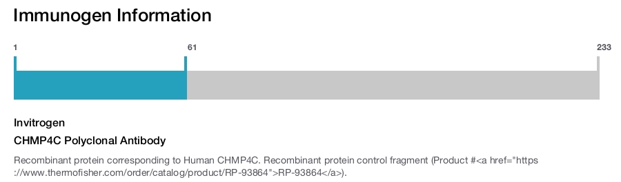 CHMP4C Polyclonal Antibody