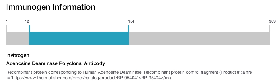 Adenosine Deaminase Polyclonal Antibody