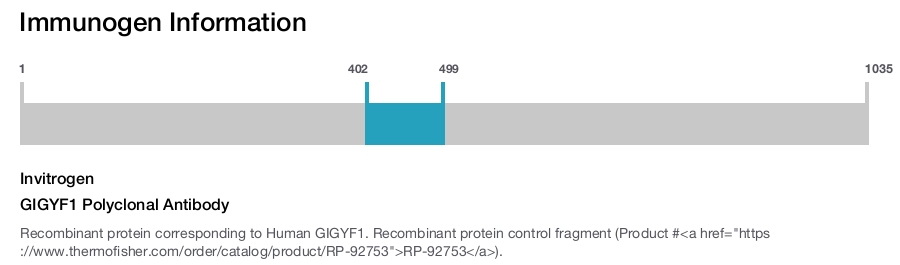 GIGYF1 Polyclonal Antibody