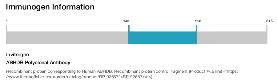 ABHDB Polyclonal Antibody